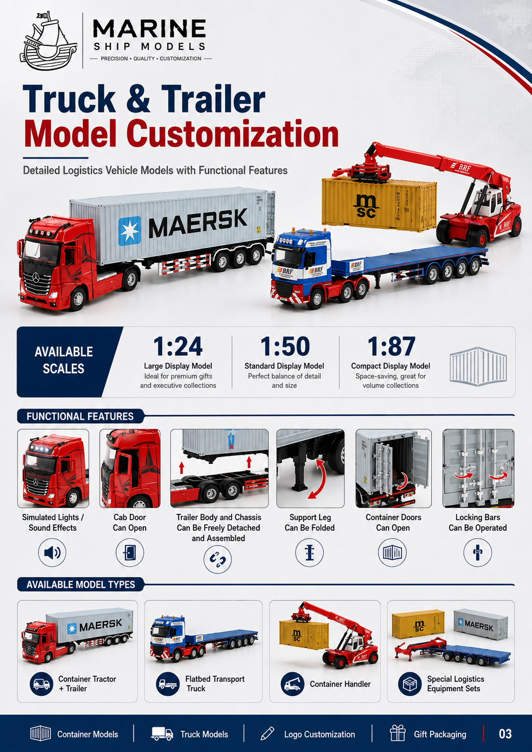 Customized container model details